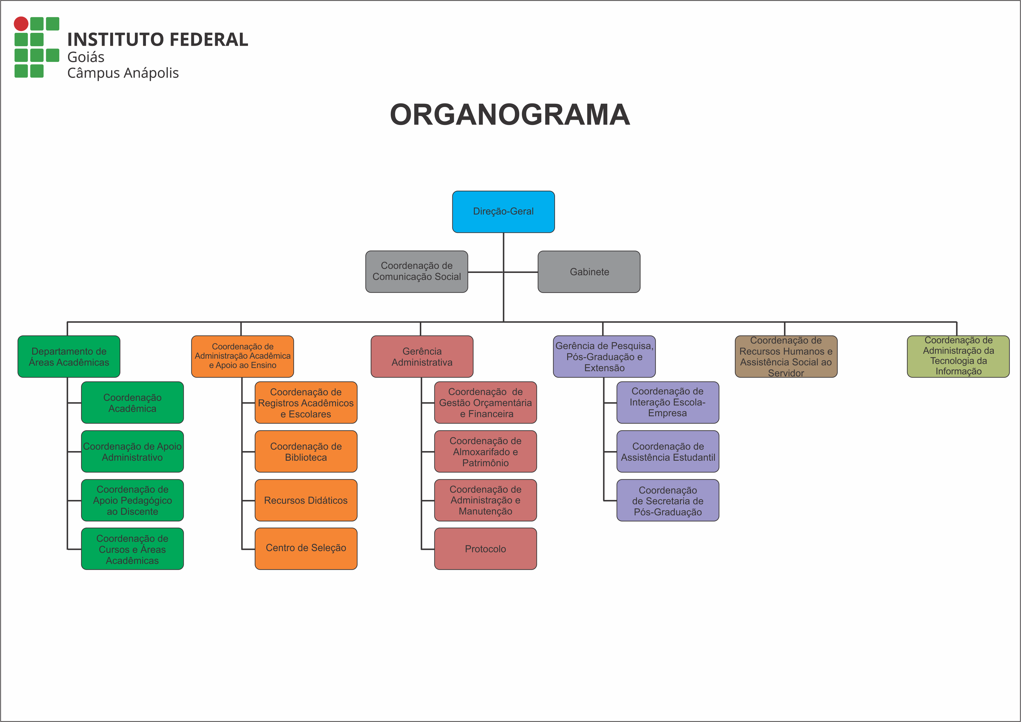 Instituto Federal de Goiás - Estrutura Organizacional