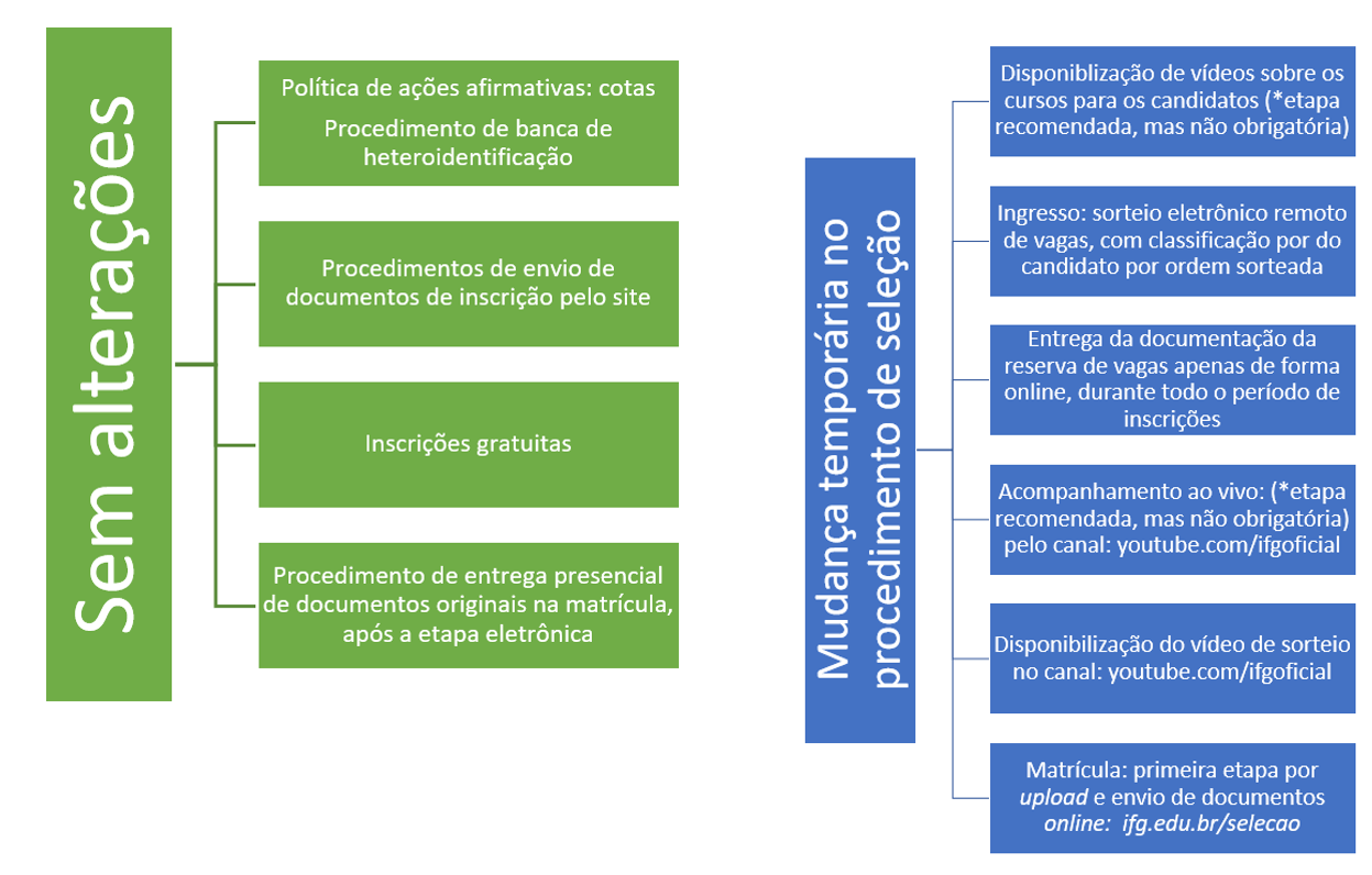 Técnico Integrado Alterações